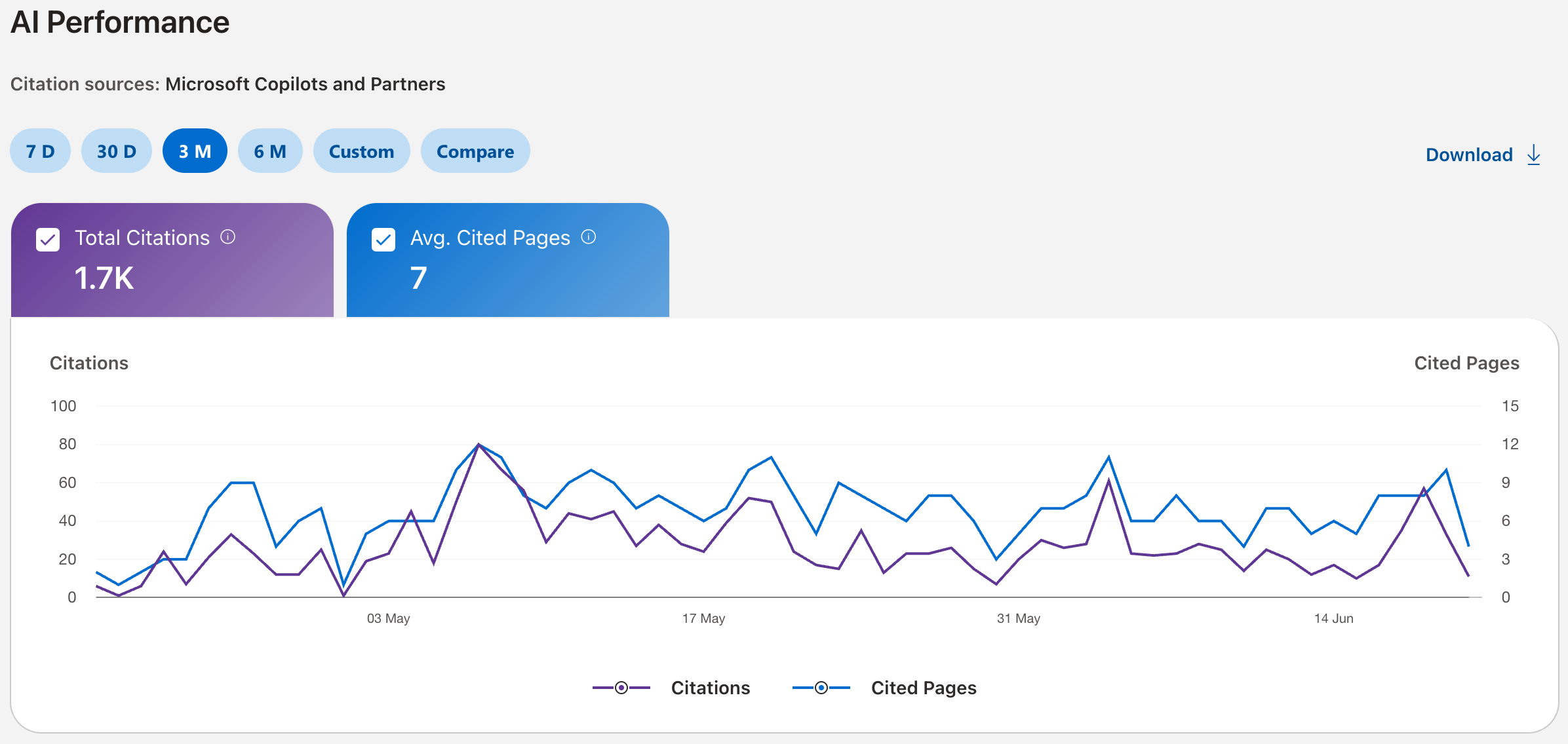 A screenshots of the new AI Visibility Insights tracker from Bing Webmaster Tools.
