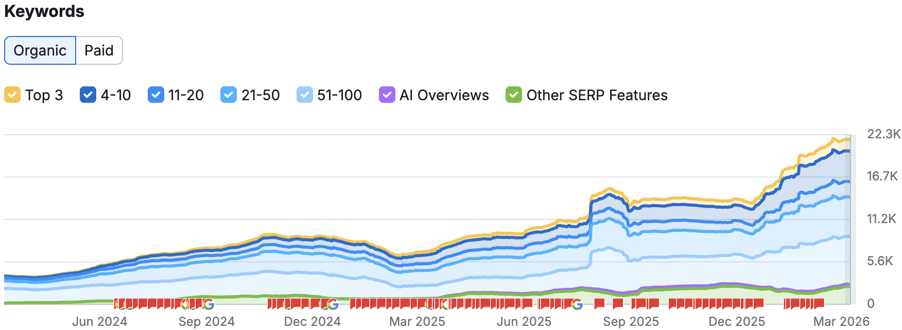 Service Overview: Content Marketing for Lawyers