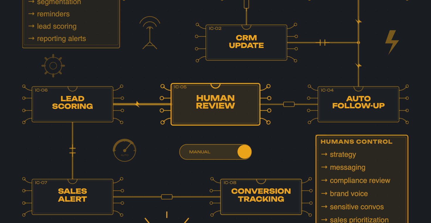 Marketing Automation Do's and Don'ts: Using AI Without Losing Control